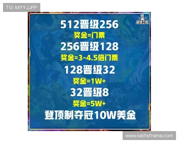 如何通过云顶赛事奖金榜数据优化你的游戏策略，实现更高的比赛获胜几率